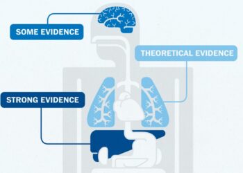 13 surprising ways GLP-1s may benefit the body, according to science