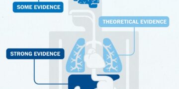 13 surprising ways GLP-1s may benefit the body, according to science