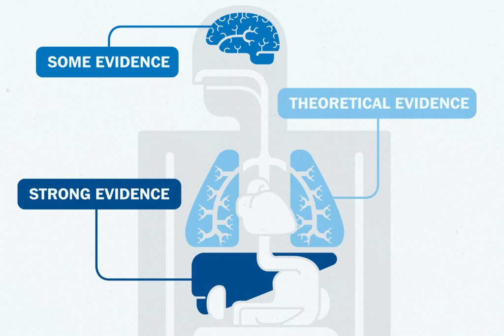 13 surprising ways GLP-1s may benefit the body, according to science