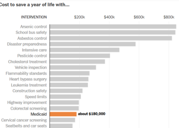 What’s Going On in This Graph? | March 18, 2026
