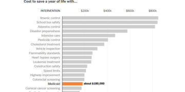 What’s Going On in This Graph? | March 18, 2026