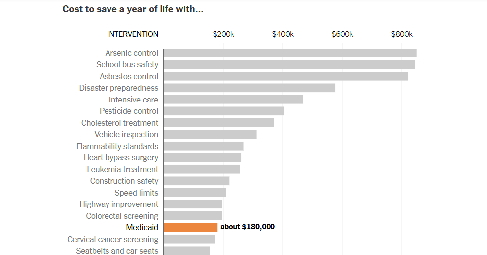 What’s Going On in This Graph? | March 18, 2026