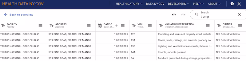 The five violations cited by health inspectors at the Trump National Westchester Golf Club.