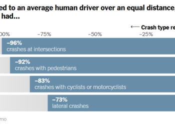 What’s Going On in This Graph? | March 11, 2026