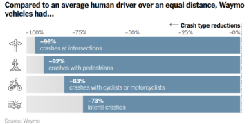What’s Going On in This Graph? | March 11, 2026