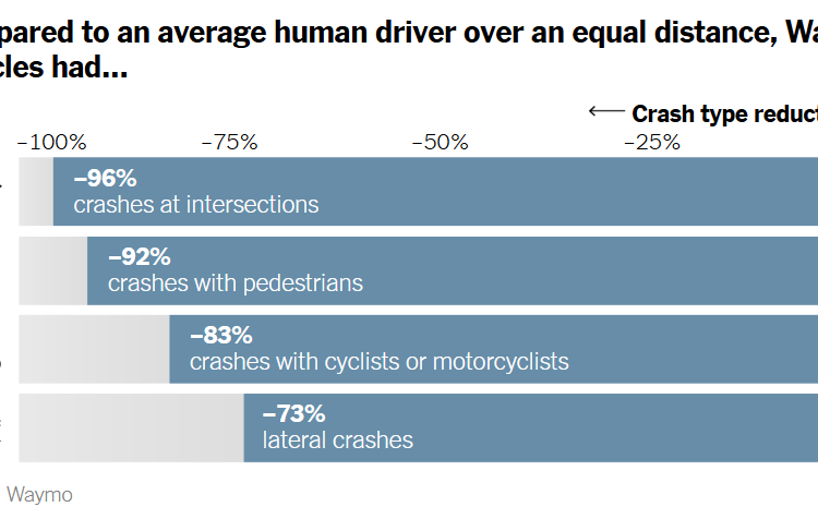 What’s Going On in This Graph? | March 11, 2026