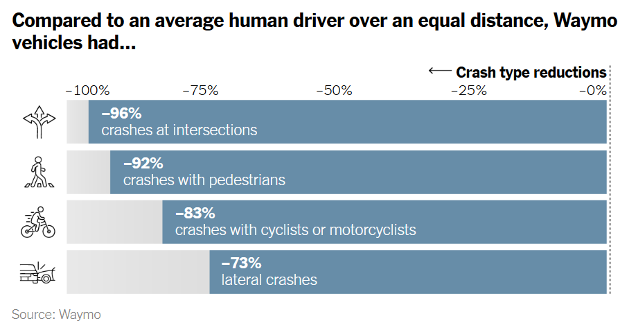 What’s Going On in This Graph? | March 11, 2026
