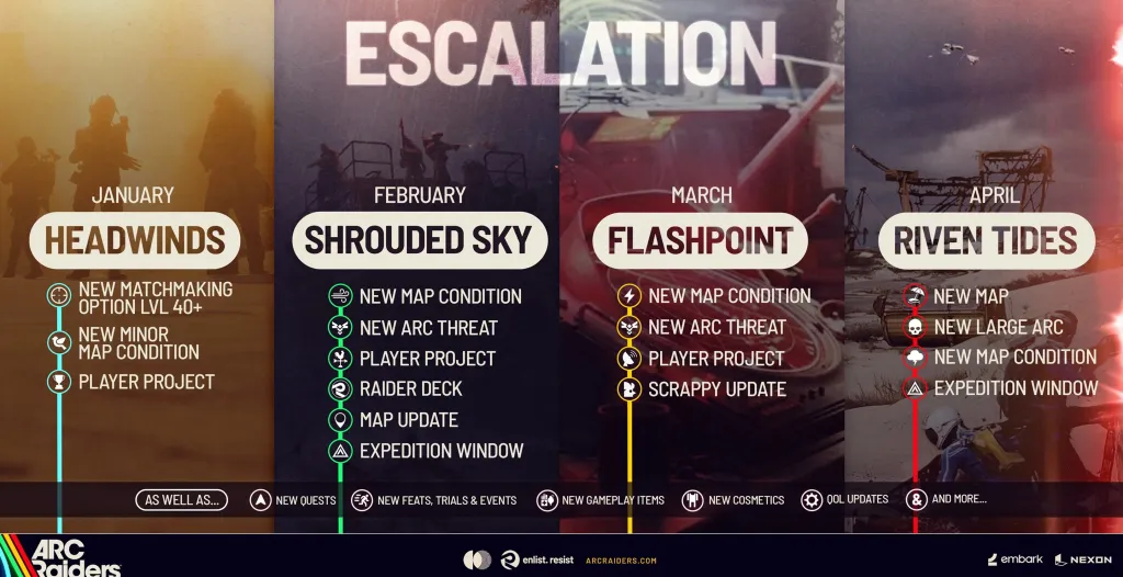 Arc Raiders Roadmap 2026
