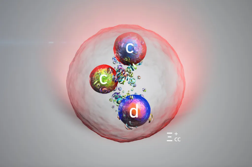 Illustration of the Xi_cc^+ particle, showing two charm quarks (c) and one down quark (d) inside.