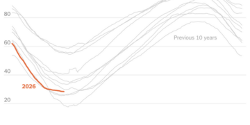 Europe Heads for Another Energy Shock in a Vulnerable State