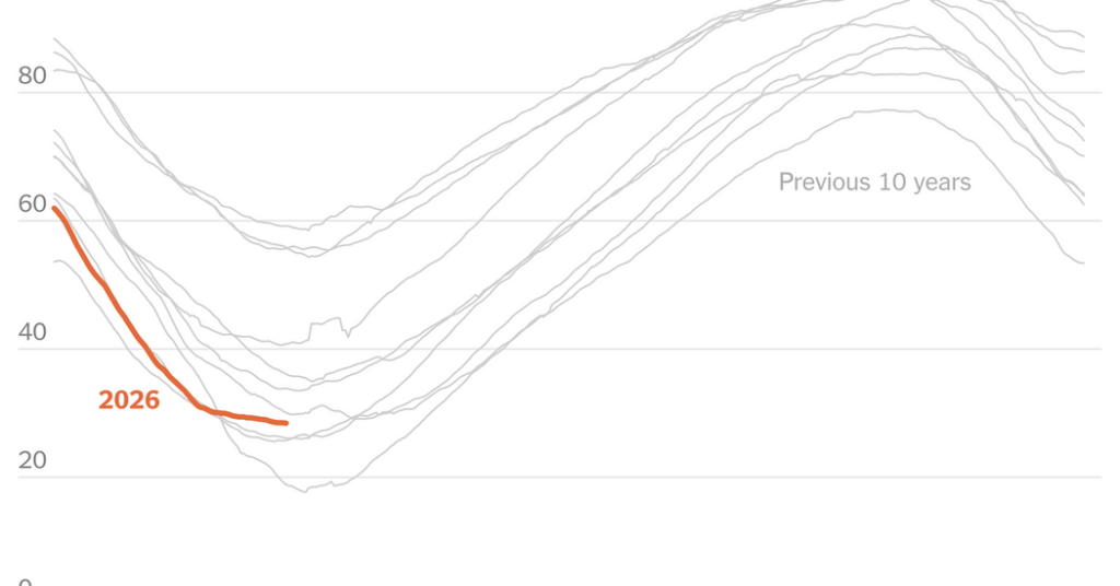 Europe Heads for Another Energy Shock in a Vulnerable State