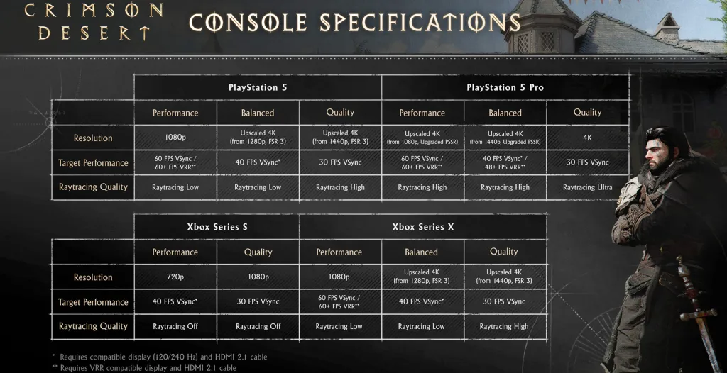 Crimson Desert PS5 Specs