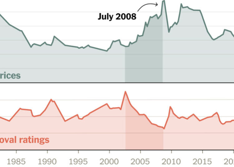 Will $4 Gas Hurt Trump’s Approval Ratings? Here’s What History Shows.