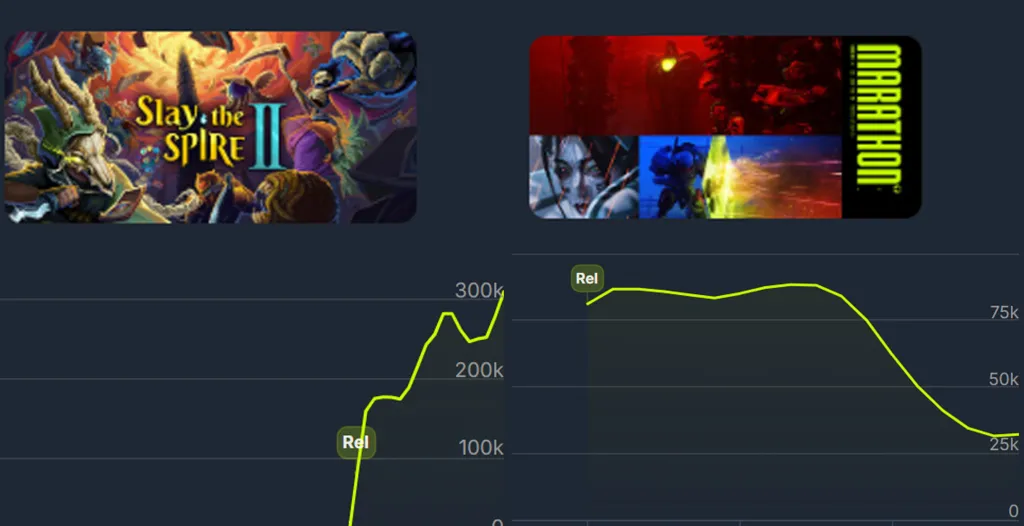 Slay the Spire 2 Beating Marathon