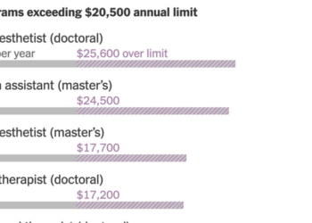 Getting a Loan for Grad School Is About to Get More Complicated