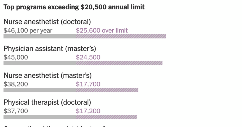 Getting a Loan for Grad School Is About to Get More Complicated