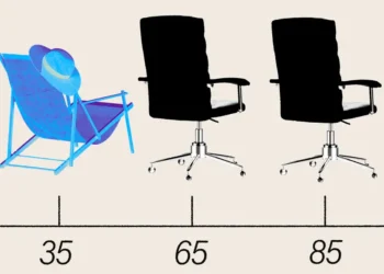 Forget 65, America’s new retirement age is 85 — or 35