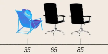 Forget 65, America’s new retirement age is 85 — or 35