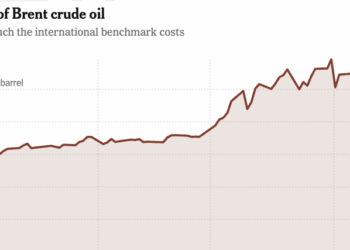 Oil Price Surges as Effects of War Reverberate