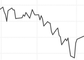 Stocks Extend ‘Astonishing’ Rally as Middle East Tensions Ease Further