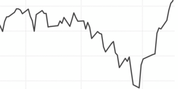 Stocks Extend ‘Astonishing’ Rally as Middle East Tensions Ease Further