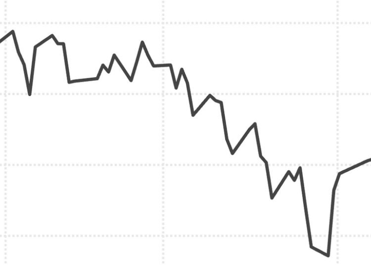Stocks Extend ‘Astonishing’ Rally as Middle East Tensions Ease Further