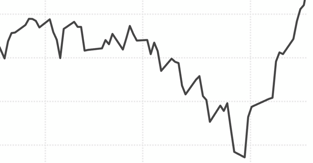 Stocks Extend ‘Astonishing’ Rally as Middle East Tensions Ease Further
