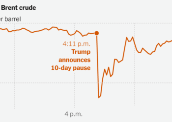 Oil Markets Seem More Skeptical of Trump’s Peace Signals