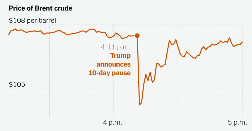 Oil Markets Seem More Skeptical of Trump’s Peace Signals
