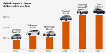 The Rise of the High-Range, Less Expensive E.V.