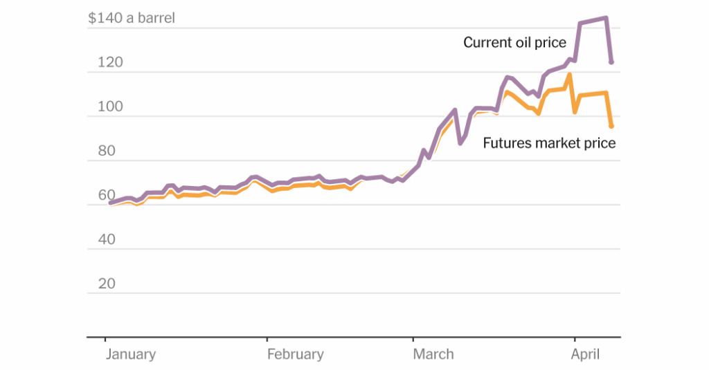 The Oil Shock Is Worse Than You Think