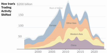 How Iran, Suffering Under Sanctions, Diversified Its Economy