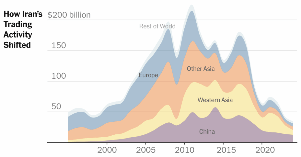 How Iran, Suffering Under Sanctions, Diversified Its Economy