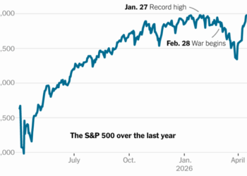 Stocks Hit Record High as Wall St. Looks Beyond War