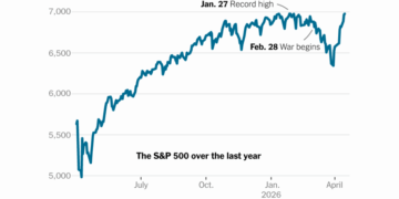 Stocks Hit Record High as Wall St. Looks Beyond War