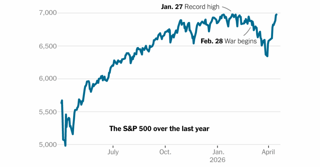Stocks Hit Record High as Wall St. Looks Beyond War