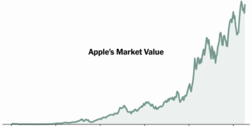 How Apple Became a $4 Trillion Company Under Tim Cook
