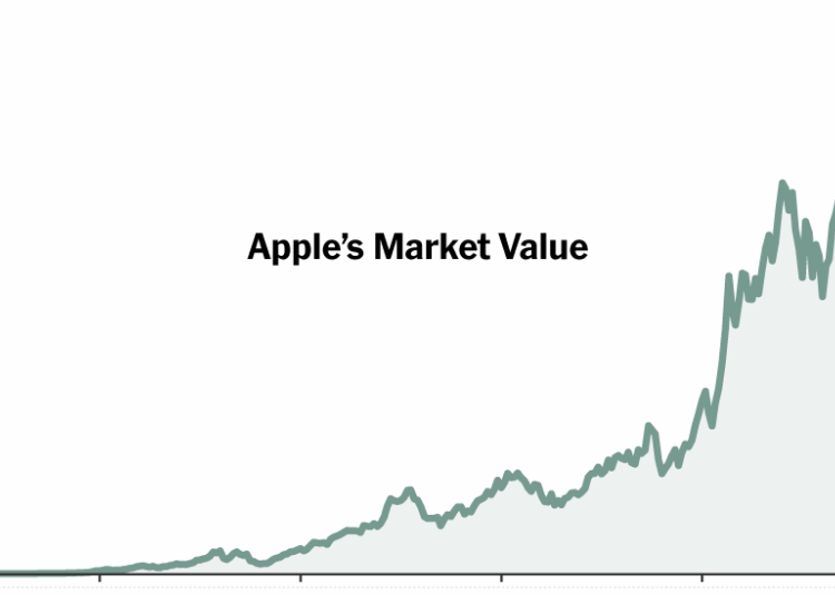 How Apple Became a $4 Trillion Company Under Tim Cook