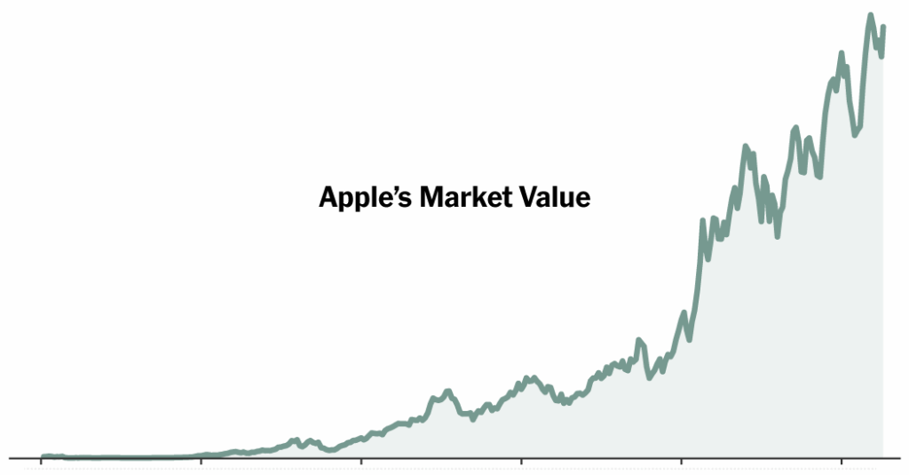 How Apple Became a $4 Trillion Company Under Tim Cook