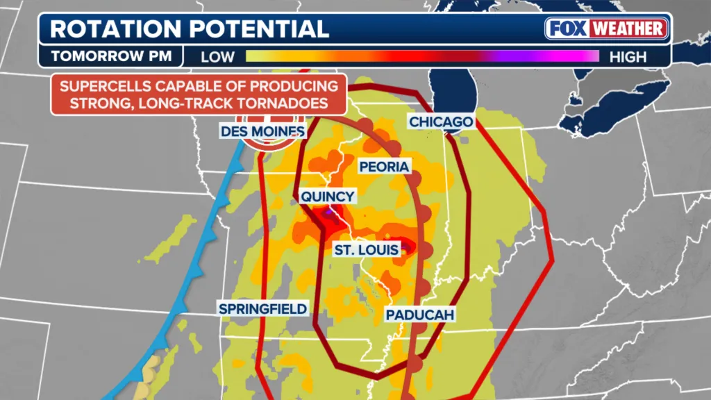 FOX Weather map showing rotation potential in the Midwest, with a high risk of supercells producing strong, long-track tornadoes around St. Louis.