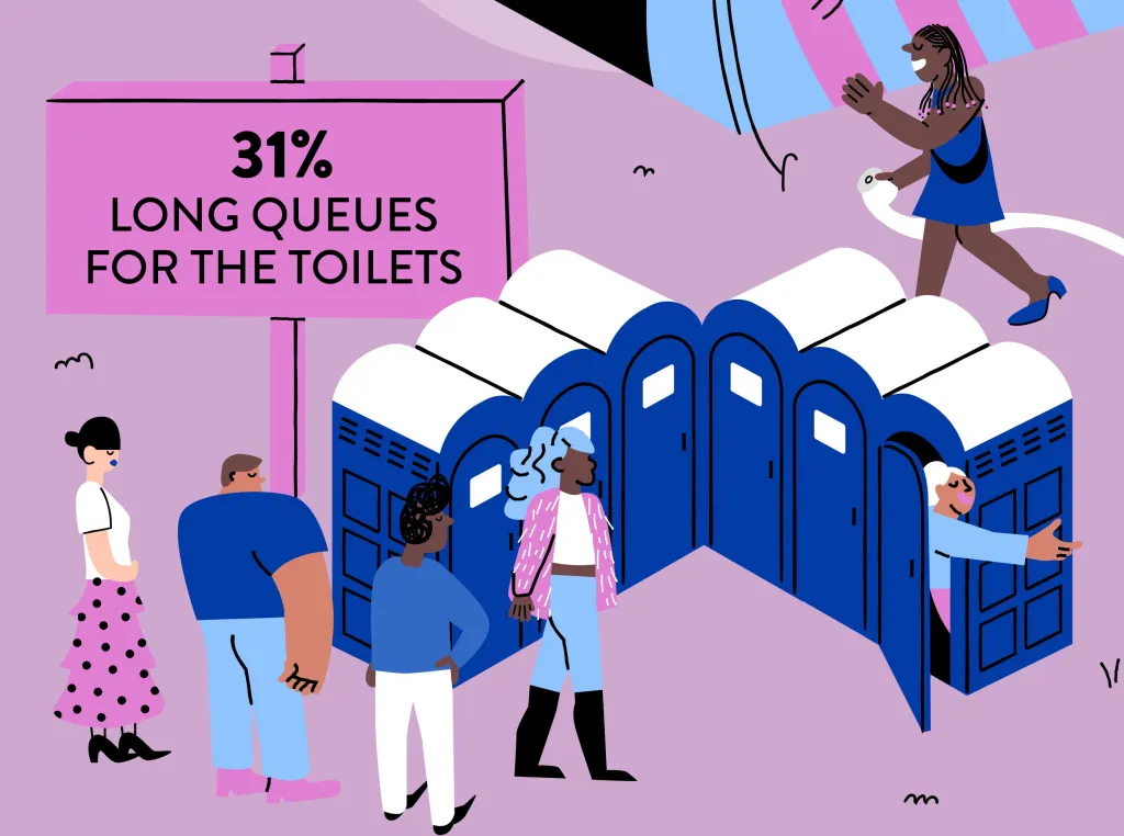 Illustration of a long queue for portable toilets at a festival, with a sign indicating 