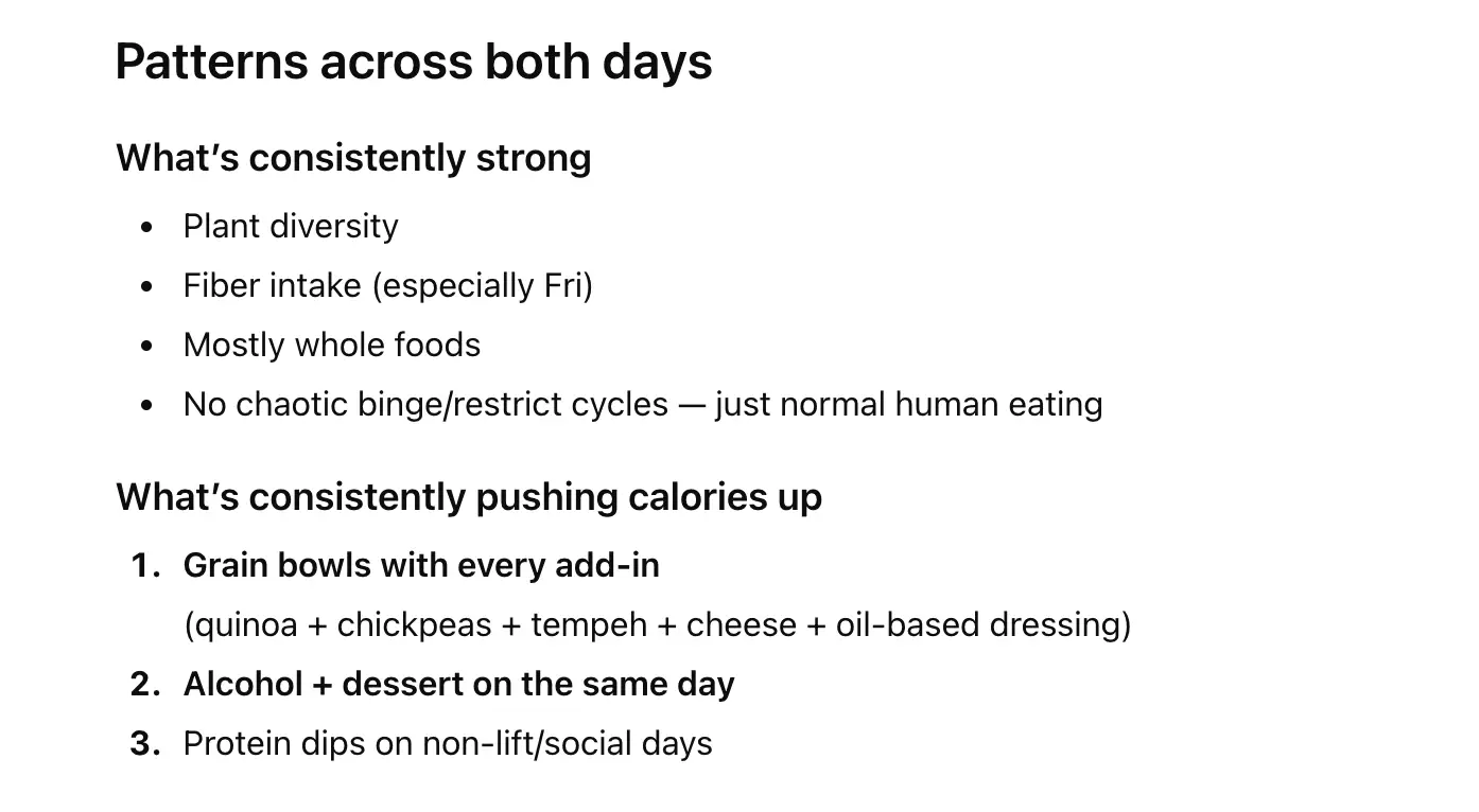 ChatGPT diet patterns