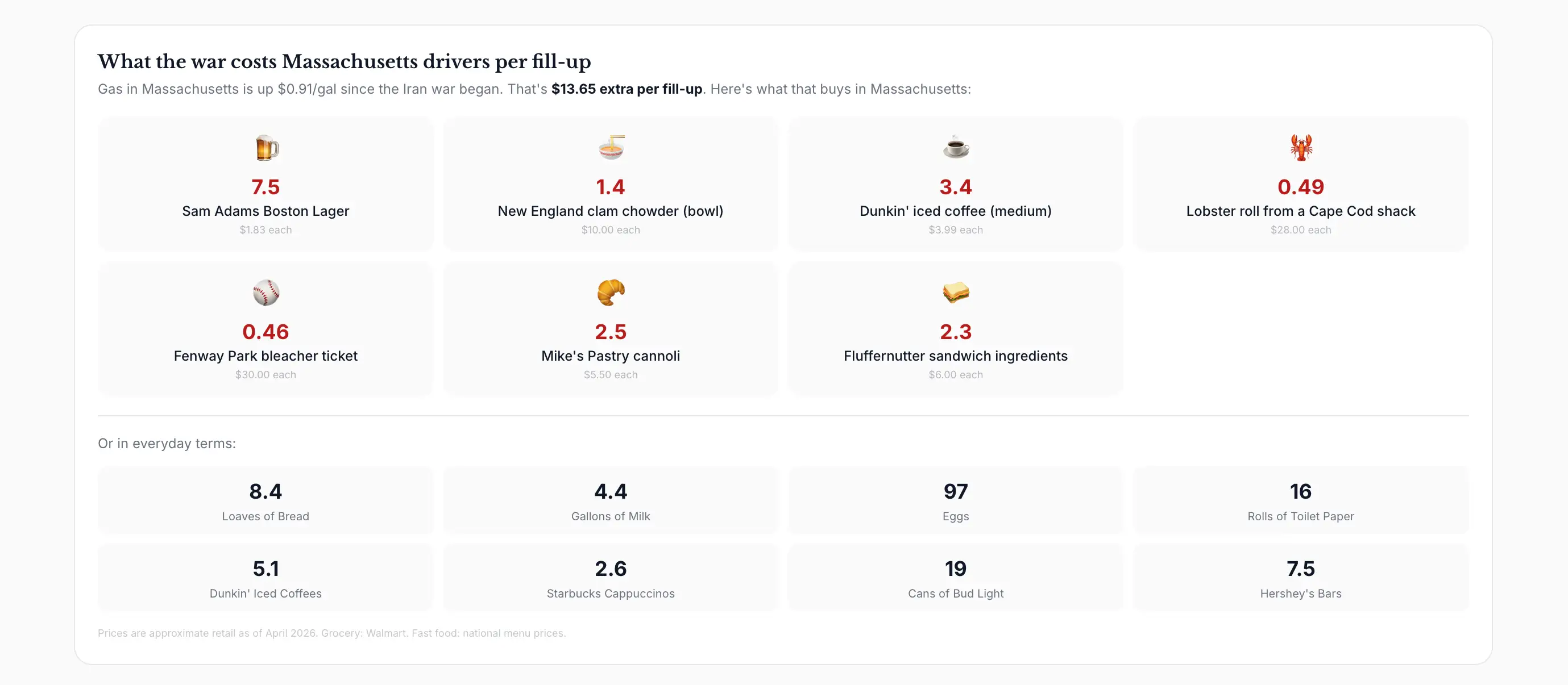 A screenshot of the Gas Index's Massachusetts page.