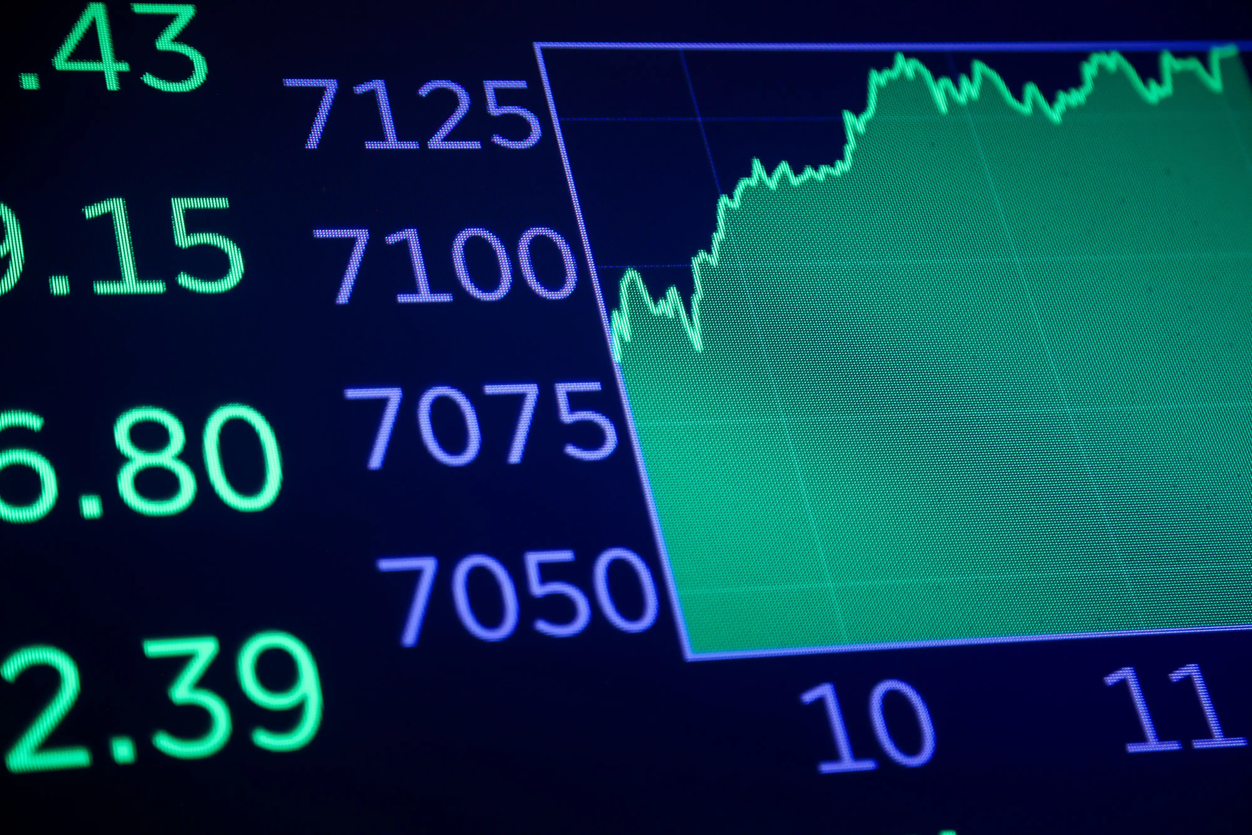 An S&P 500 chart during the Aevex Corp. initial public offering