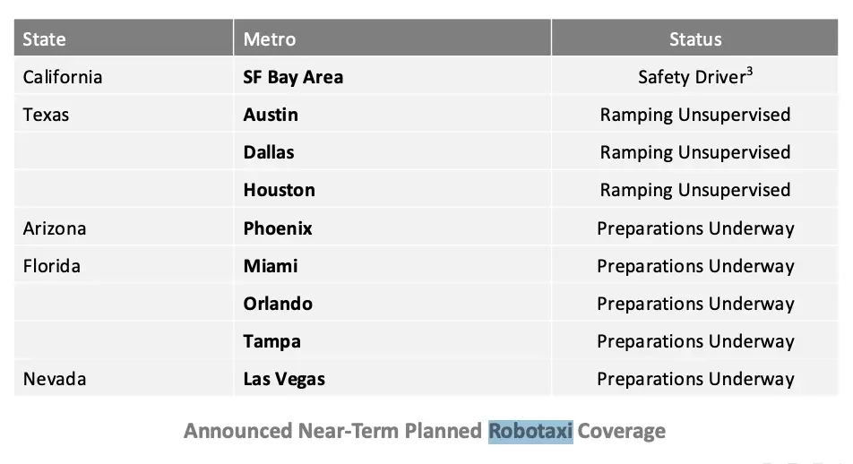 This is a screenshot of a chart from Tesla's Q1 2026 earnings deck. The chart shows 