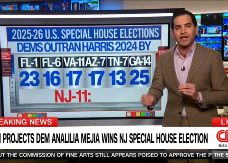 CNN’s data guru stunned as Dem win signals bad omen for GOP: ‘Absolute disaster’