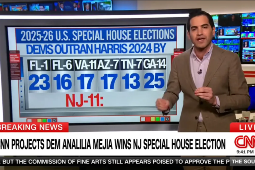 CNN’s data guru stunned as Dem win signals bad omen for GOP: ‘Absolute disaster’