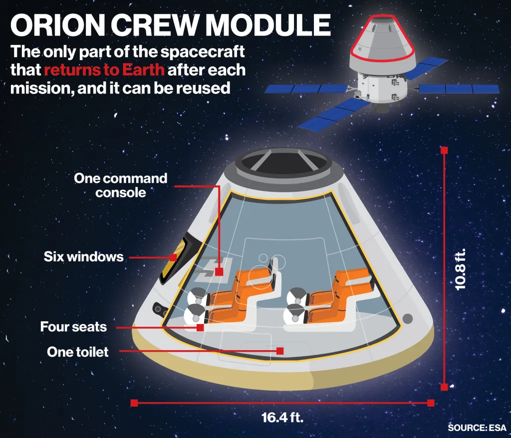 Orion pod for Artemis II mission