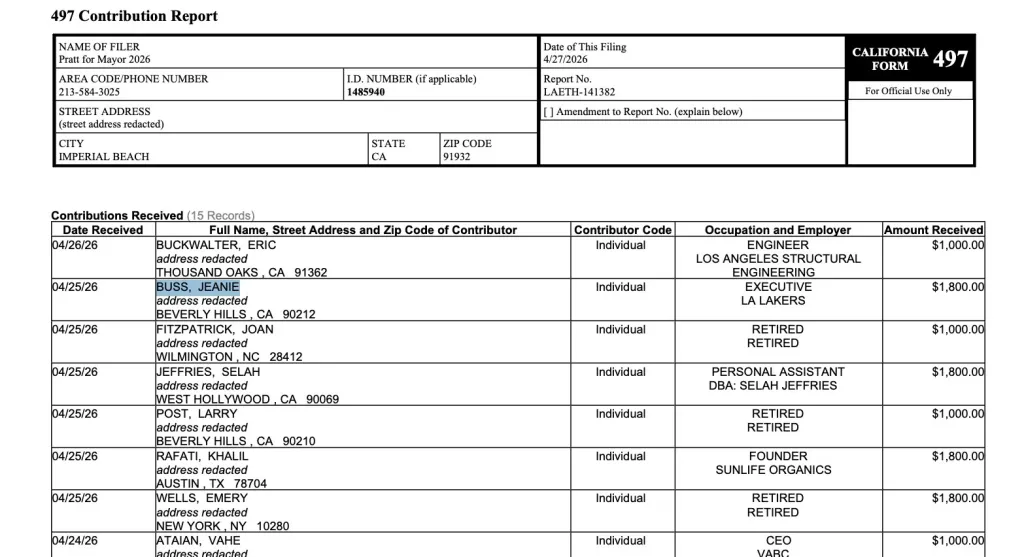 California Form 497 Contribution Report for 