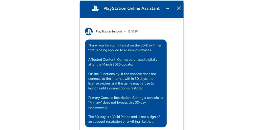 PlayStation Support PS5 DRM